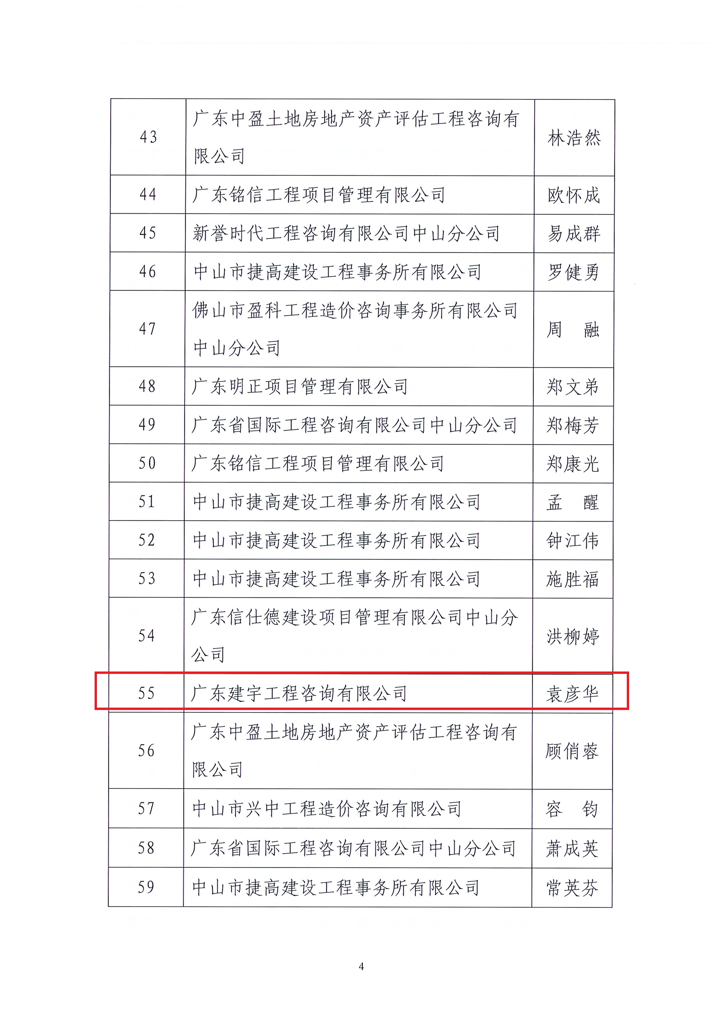 關(guān)于中山市工程造價(jià)協(xié)會(huì)2022年度優(yōu)秀造價(jià)工程師評(píng)選結(jié)果的公告_頁(yè)面_4.jpg