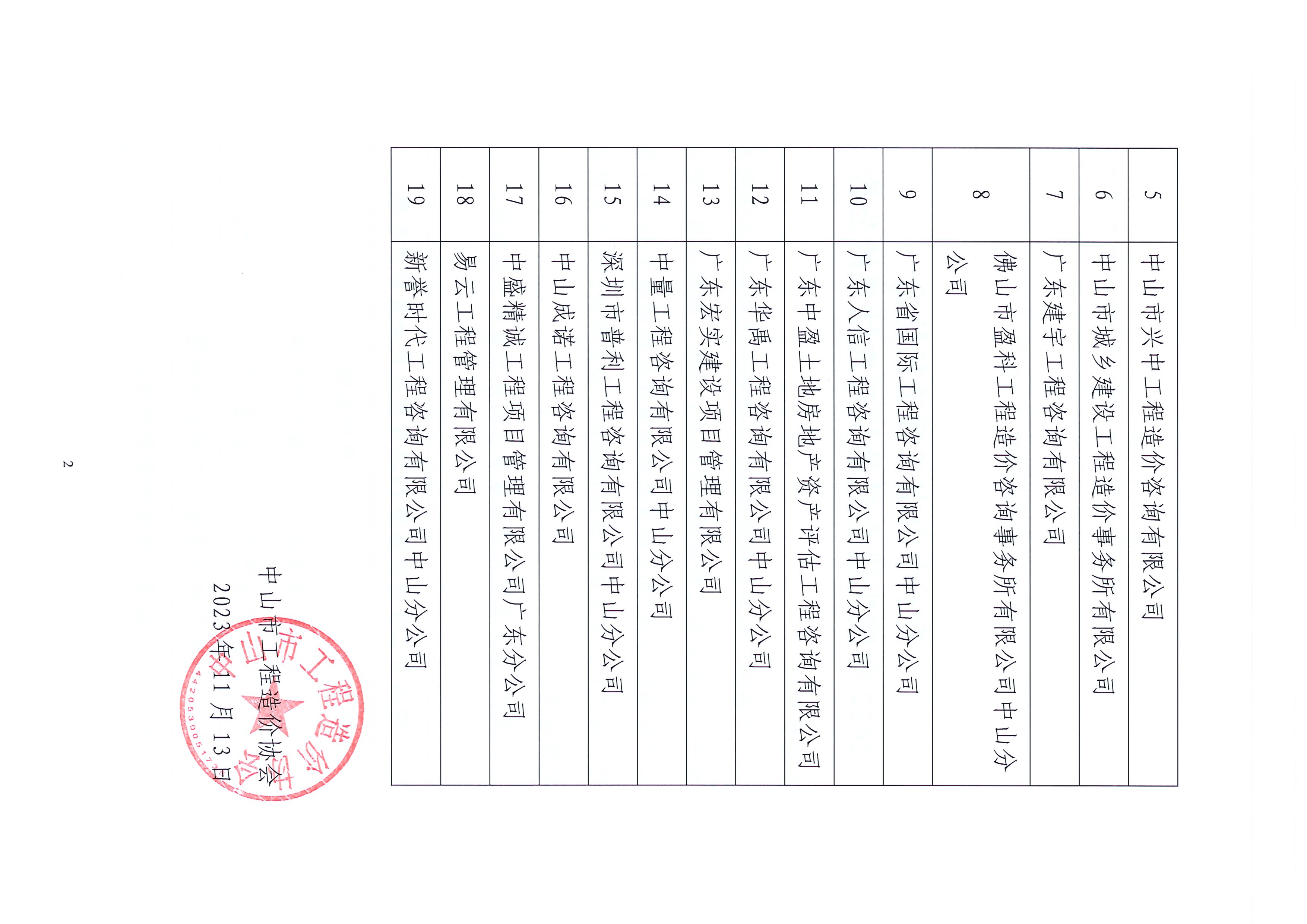 中山價協(xié)【2023】16號-關于中山市工程造價協(xié)會2022年度先進會員單位評選結果的公告_頁面_2.jpg