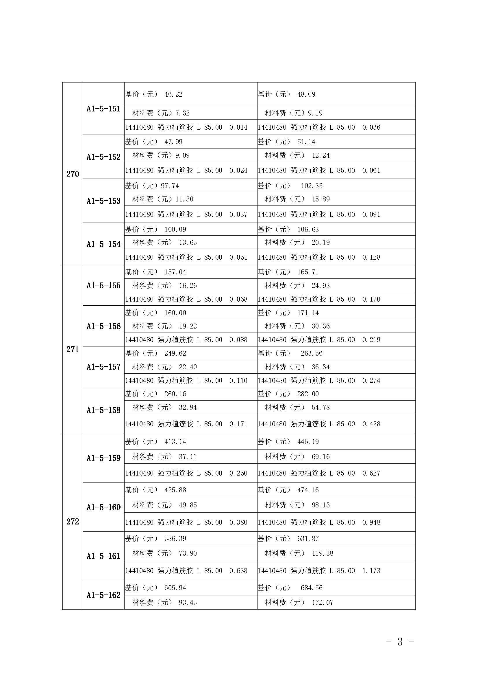 附件：《廣東省房屋建筑與裝飾工程綜合定額（2018）》動態(tài)調(diào)整內(nèi)容_頁面_2.jpg