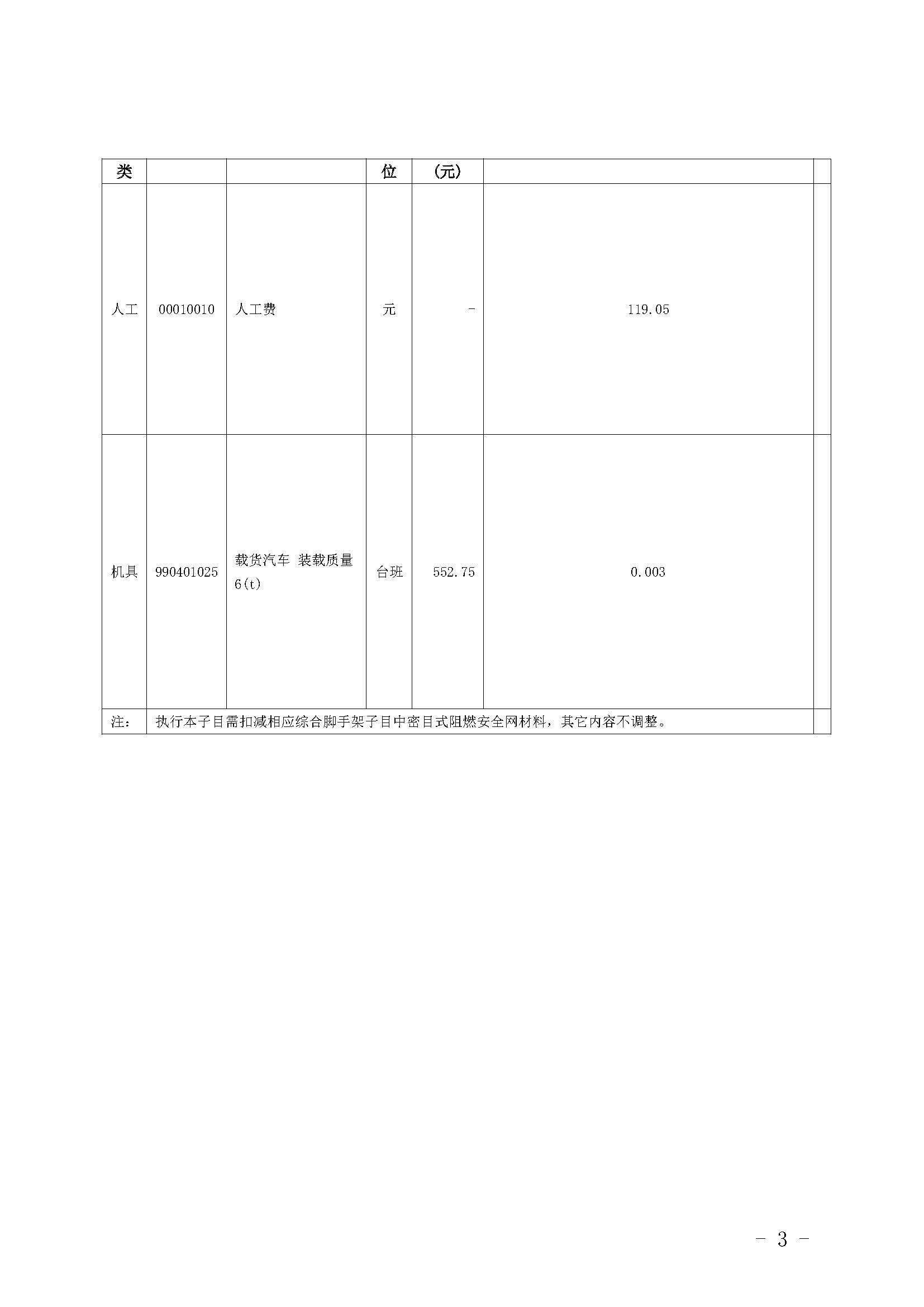 廣東省房屋建筑與裝飾工程綜合定額（2018）動(dòng)態(tài)調(diào)整內(nèi)容_頁面_2.jpg